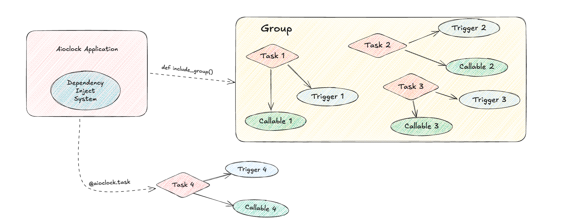 Ownership Diagram