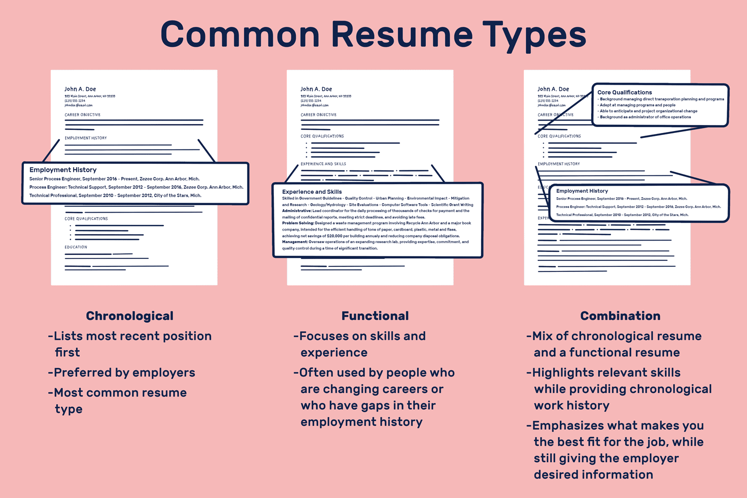 Quick Overview