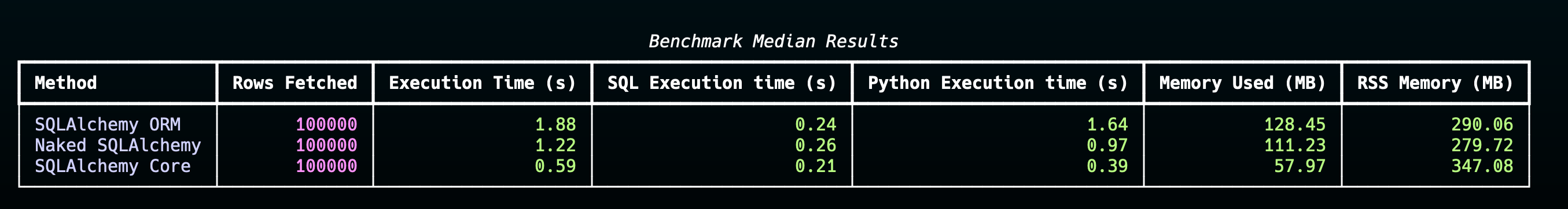 Benchmark